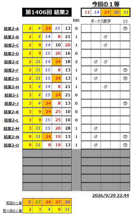 ミニロト結果1406-2