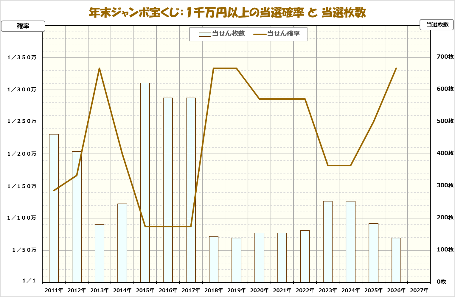 確率変動グラフ