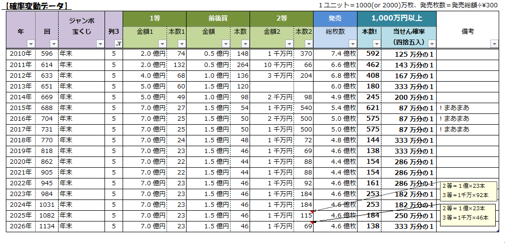 確率変動の推移；表