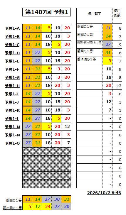 ミニロト予想1407-1