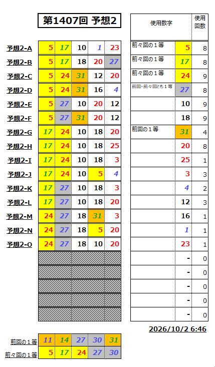 ミニロト予想1407-2