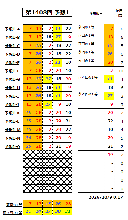 ミニロト予想1408-1