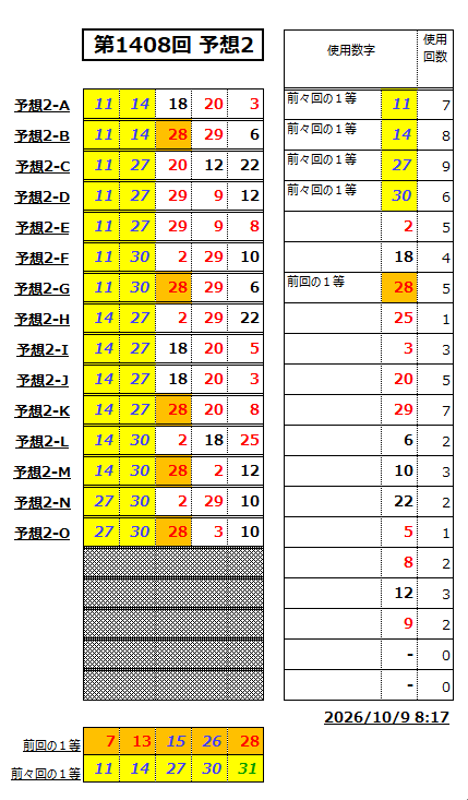 ミニロト予想1408-2