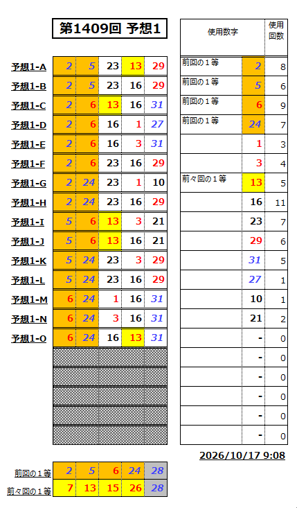 ミニロト予想1409-1