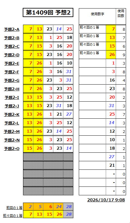 ミニロト予想1409-2