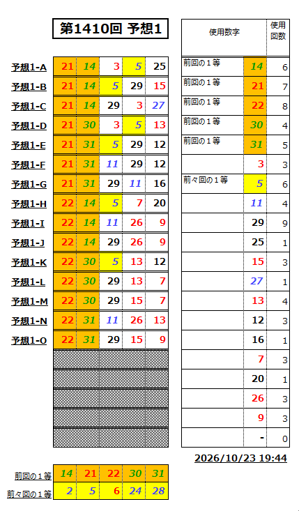 ミニロト予想1410-1
