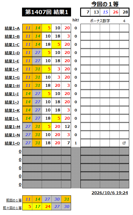 ミニロト結果1407-1