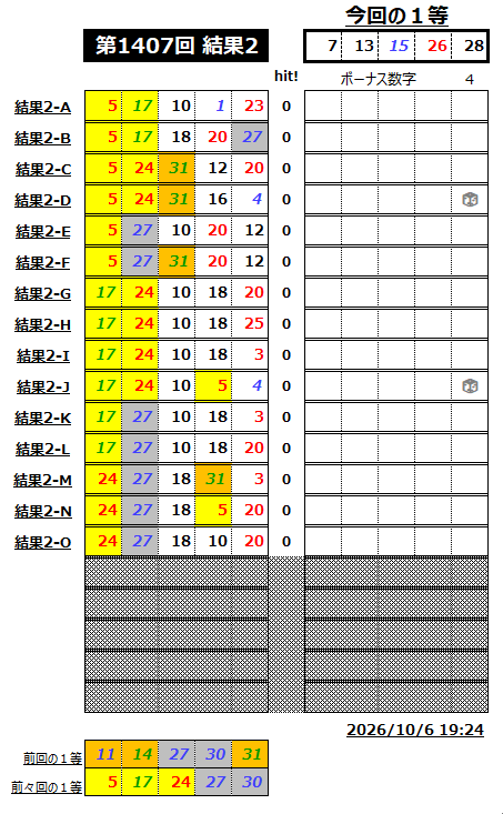 ミニロト結果1407-2
